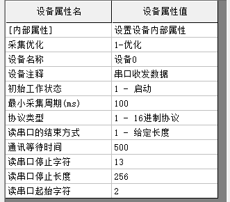 串口收发数据