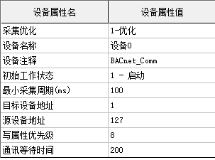 BACnet Comm子设备参数设置