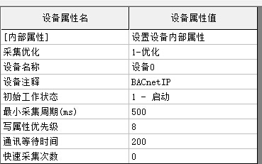 ACnetIP设备构件参数设置